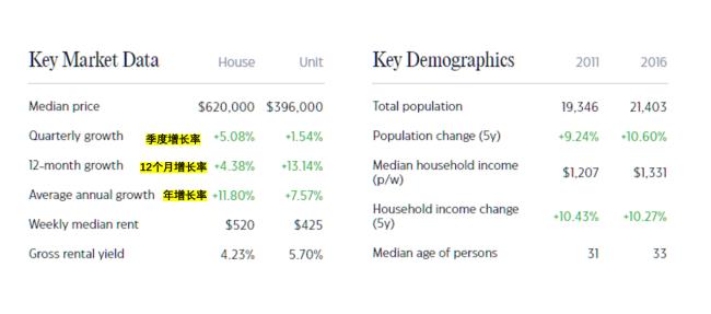 Australia 108，墨尔本“云中住宅”，南半球，编号52724